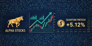 动态指标仪表板